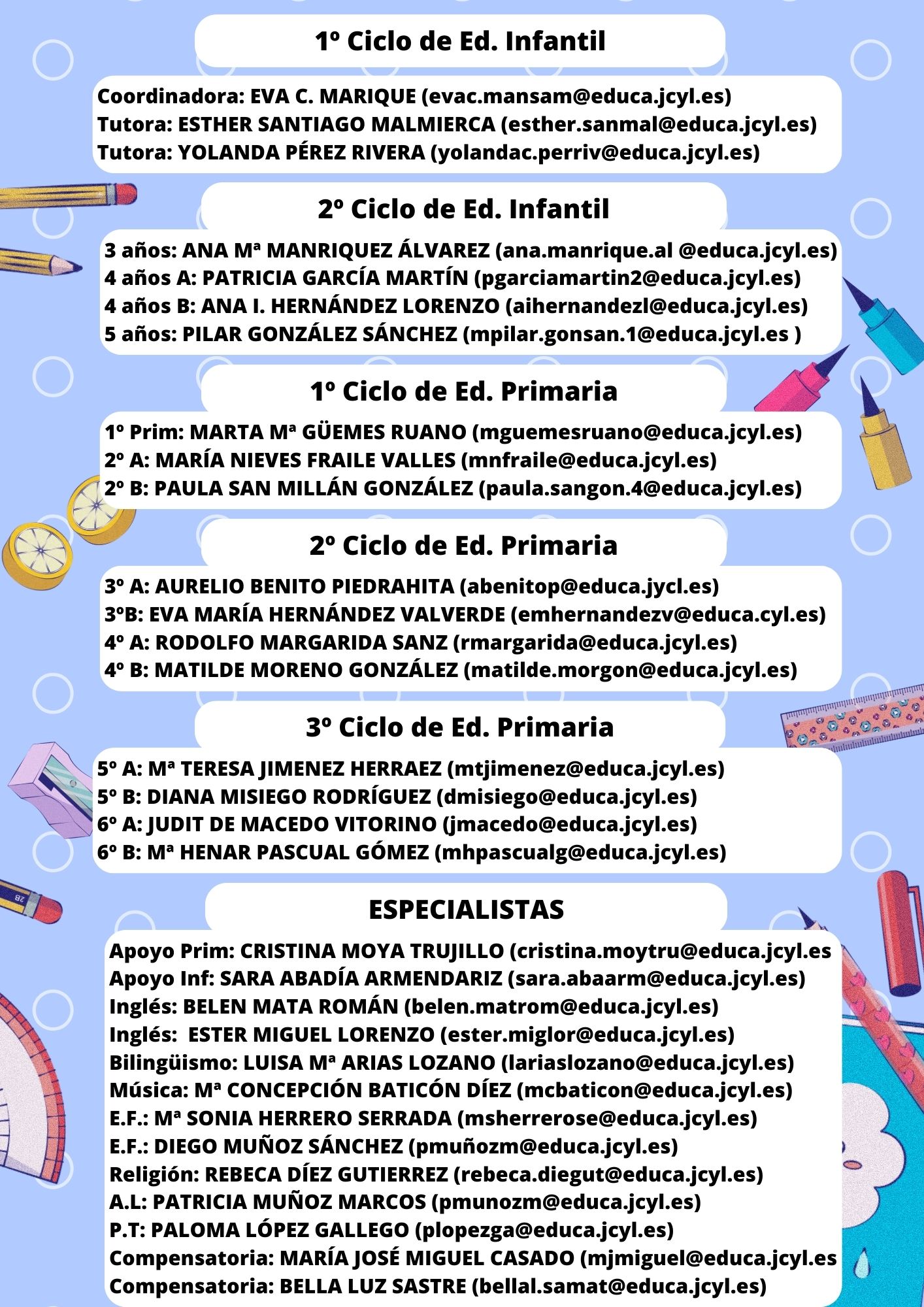 Listado profesorado